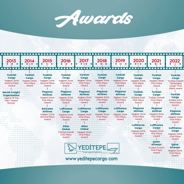 CÁC GIẢI THƯỞNG CỦA CHÚNG TÔI TỪ TRƯỚC ĐẾN NAY